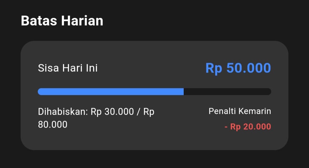 Widget Batas Harian di Beranda menampilkan Sisa Hari Ini, jumlah yang dihabiskan, dan Penalti Kemarin
